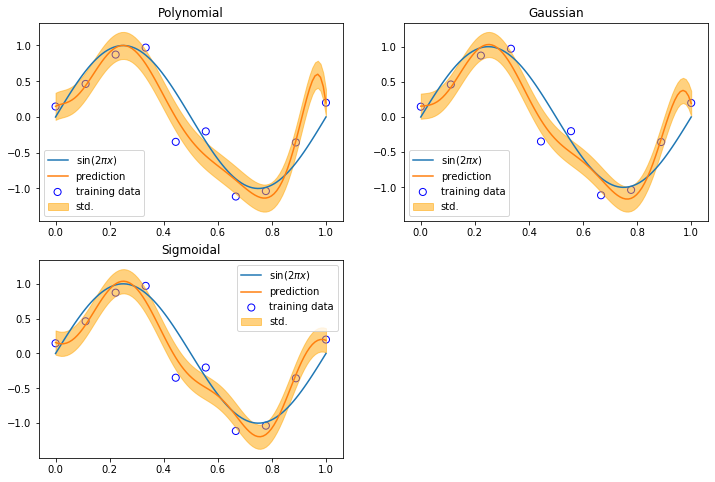 ../_images/docs_linear_regression_12_0.png