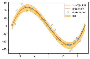 ../_images/docs_linear_regression_130_0.png