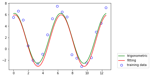 ../_images/docs_linear_regression_18_0.png