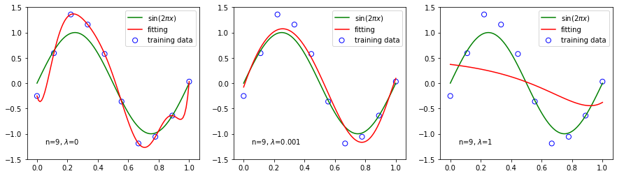 ../_images/docs_linear_regression_38_0.png