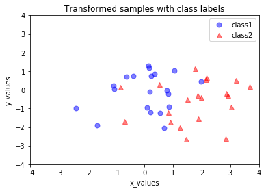 ../_images/docs_linear_regression_66_0.png