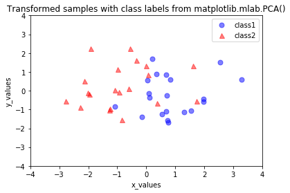 ../_images/docs_linear_regression_68_0.png