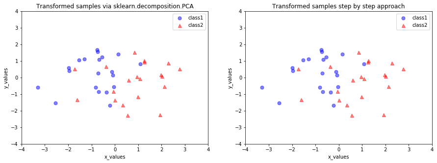 ../_images/docs_linear_regression_70_0.png