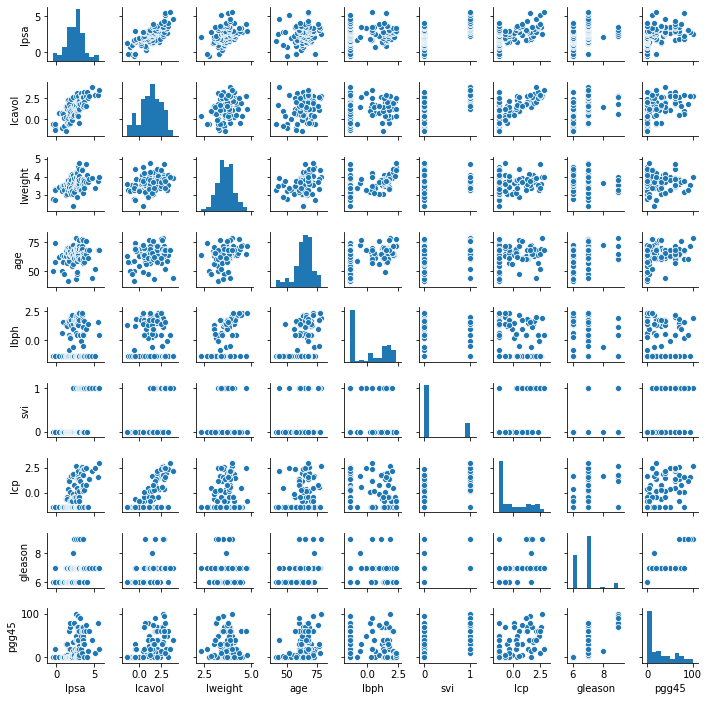 ../_images/docs_linear_regression_78_3.png