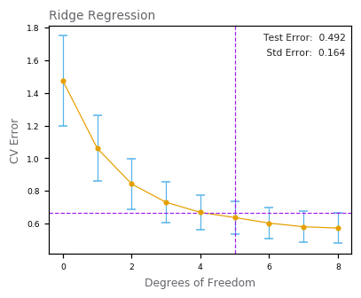 ../_images/docs_linear_regression_86_1.png