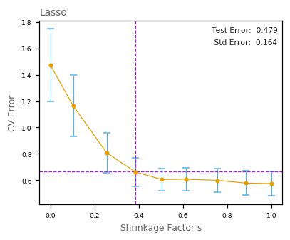 ../_images/docs_linear_regression_88_1.png