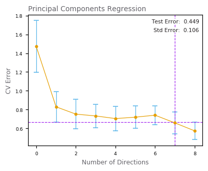 ../_images/docs_linear_regression_92_1.png