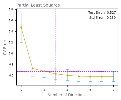 ../_images/docs_linear_regression_94_1.png