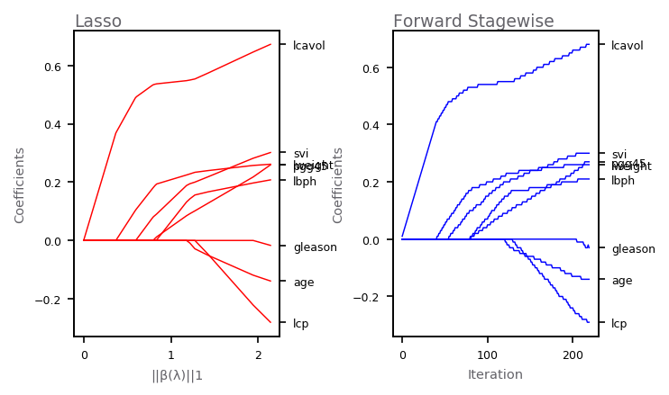 ../_images/docs_linear_regression_98_1.png