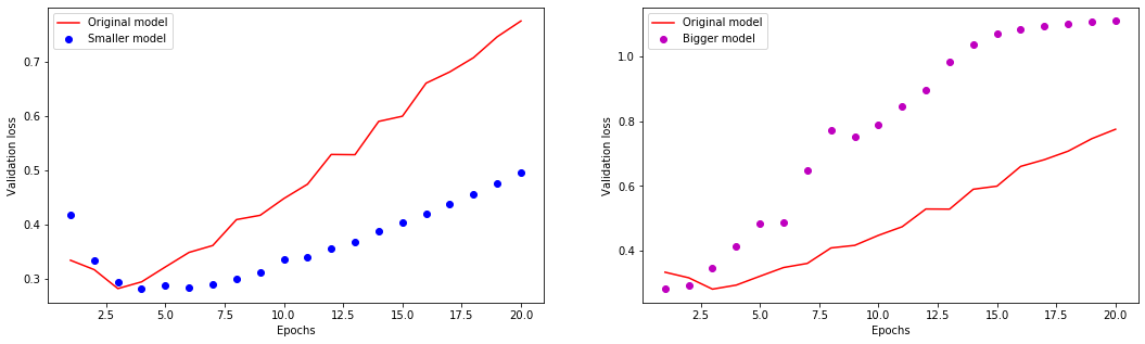 ../_images/docs_neural_networks_101_0.png