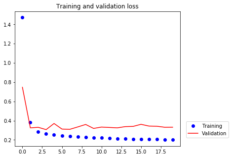 ../_images/docs_text_mining_62_0.png